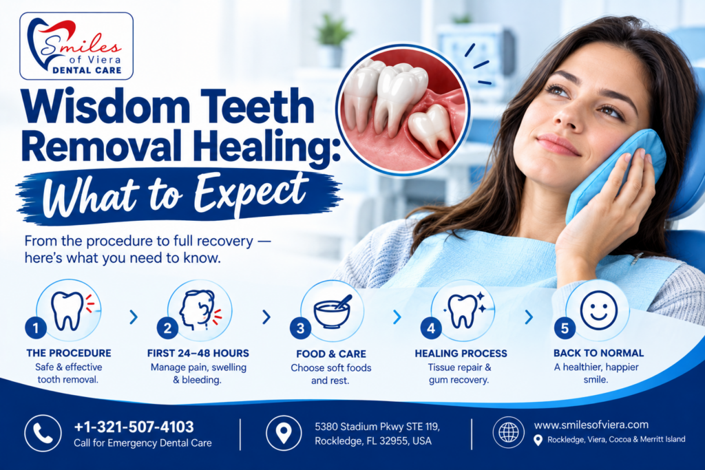 Wisdom Teeth Removal Healing