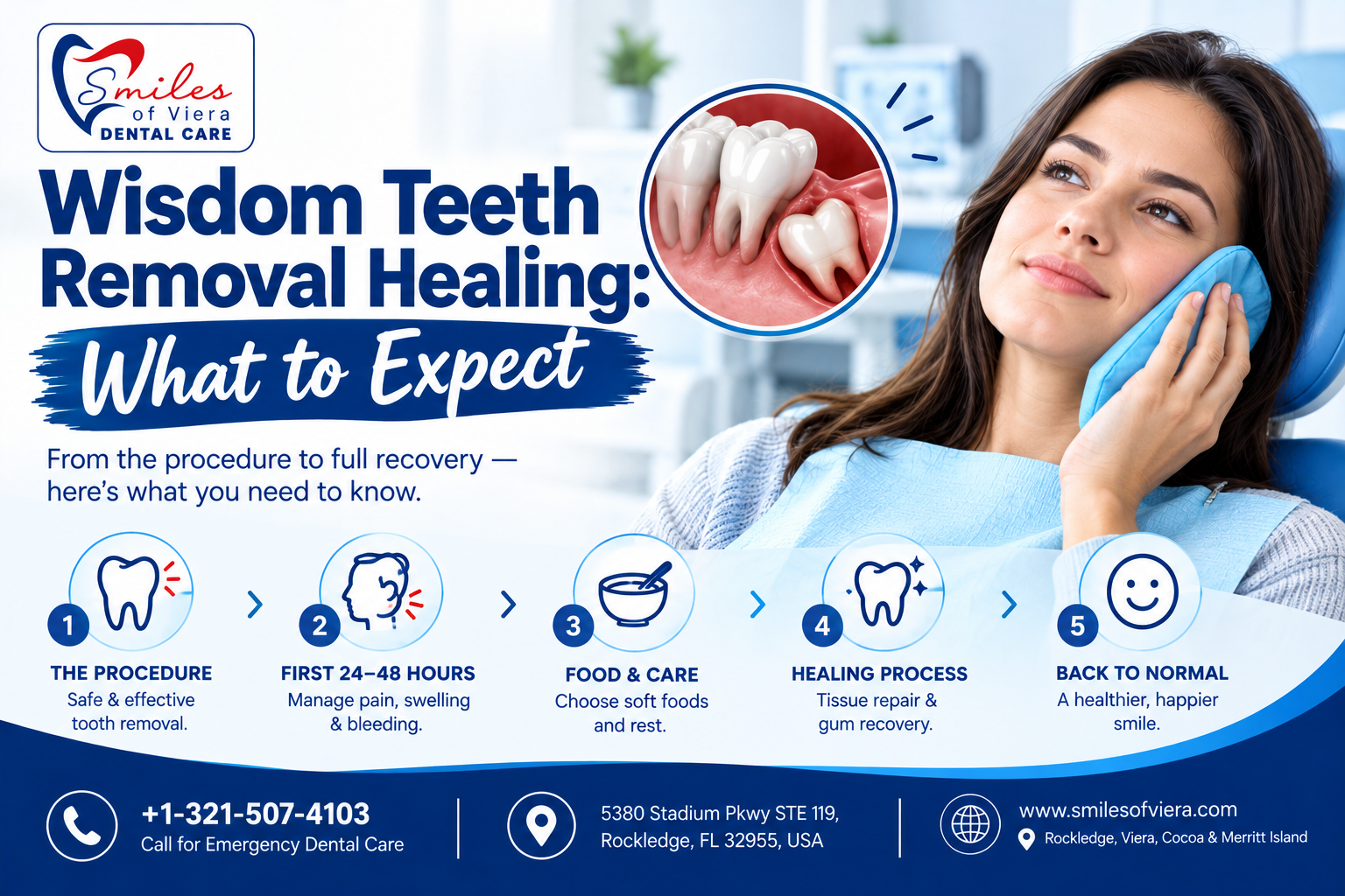 Wisdom Teeth Removal Healing